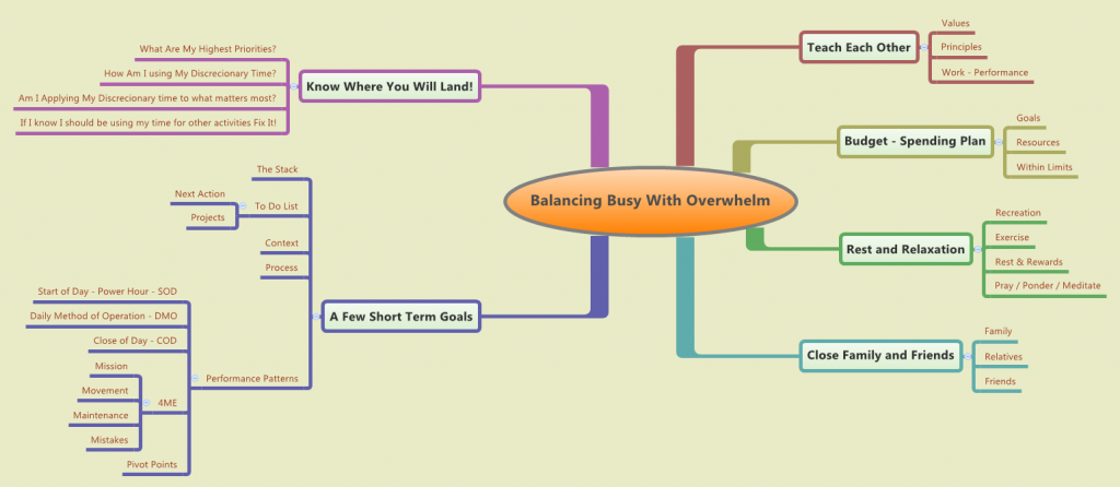 Balancing Busy With Overwhelm